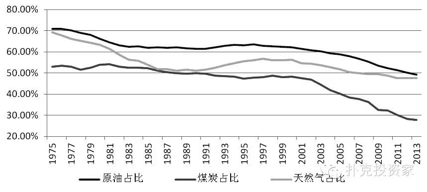 焦点