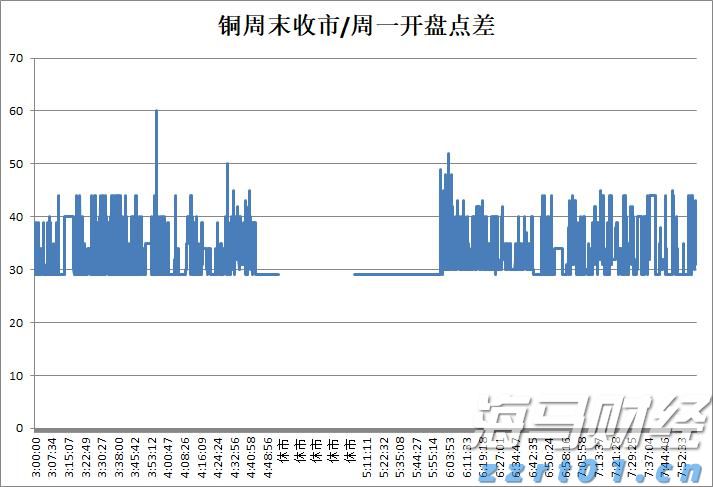 优化管理结构！凯雷(CG.US)设立三位联席总裁