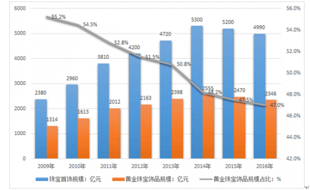 广东省市场监管局约谈各大电商平台 着力解决网售产品质量突出问题