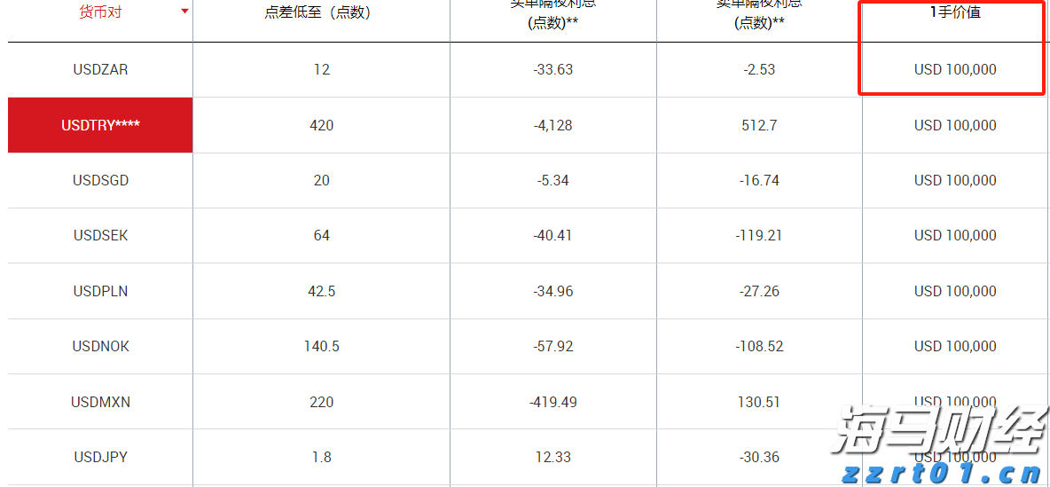广东启动防风Ⅳ级应急响应