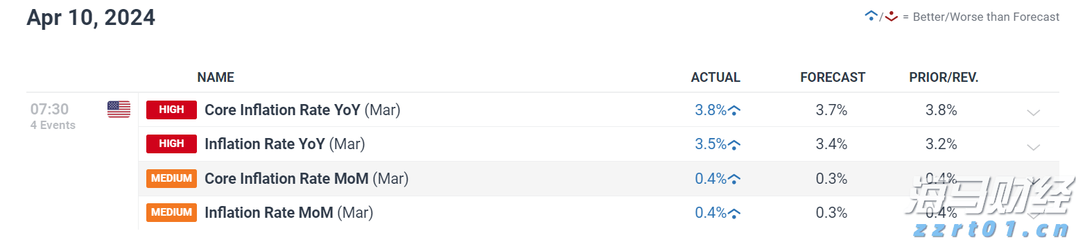 PayPal(PYPL.US)预计将支持100+种加密货币，重塑跨境交易模式