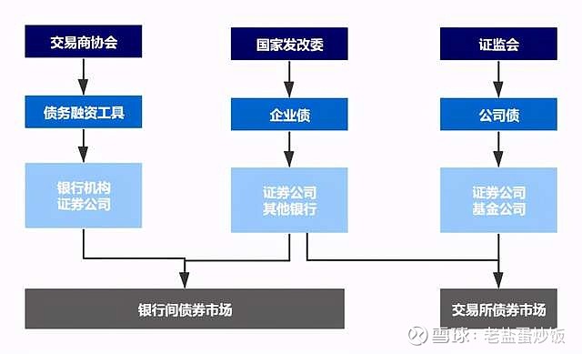 上海出台登记管理改革硬核措施