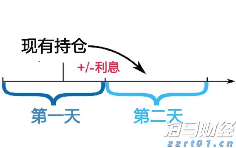 休闲