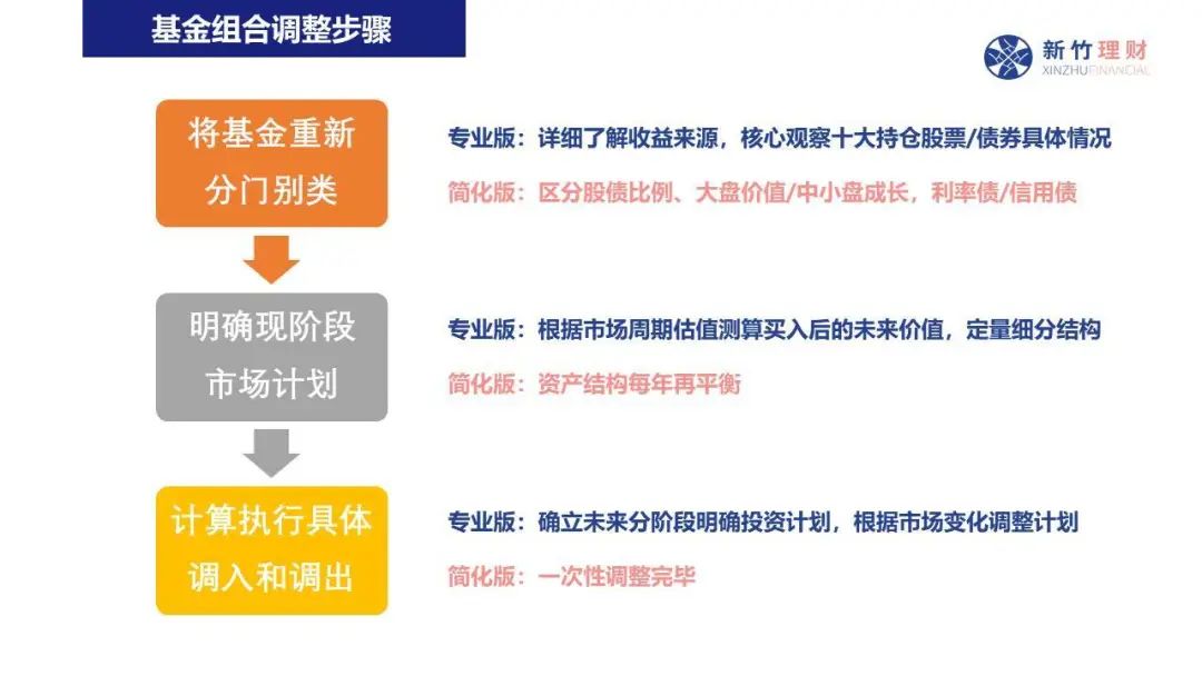 河北8部门联合优化简化“一件事”办理