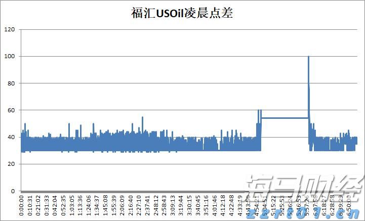 沙特或连续两月上调亚市油价，9月价格或创五个月新高