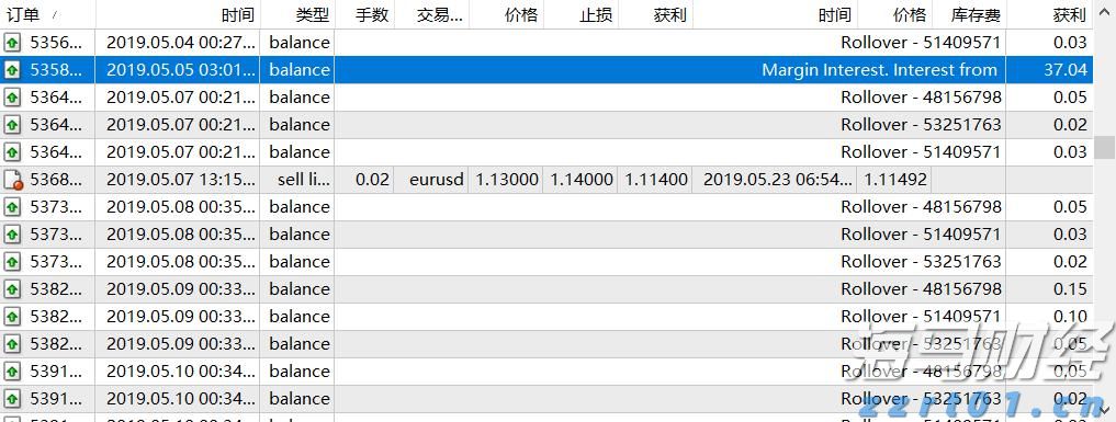 A股收评 | 成交量超3000亿，三大指数轻微下跌，医药股持续强势