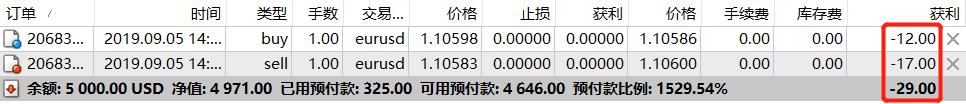 知识