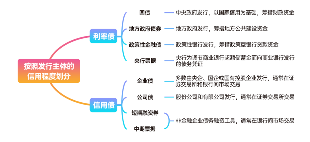 焦点