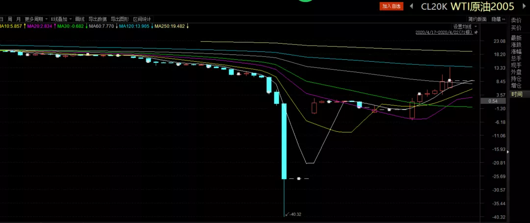 重庆推进经营者集中审查助力产业升级技术创新