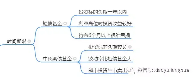 知识