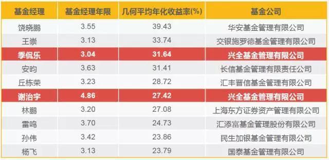 高盛：AI投资将反哺核心业务 上调Alphabet(GOOG.US)目标价至234美元