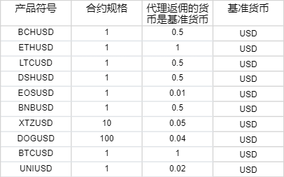 综合