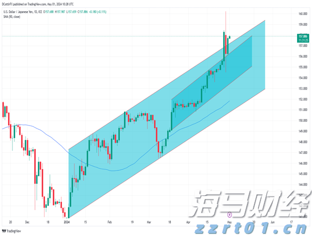 Arm(ARM.US)发布财报后股价大幅下跌，分析师看好未来AI增长前景