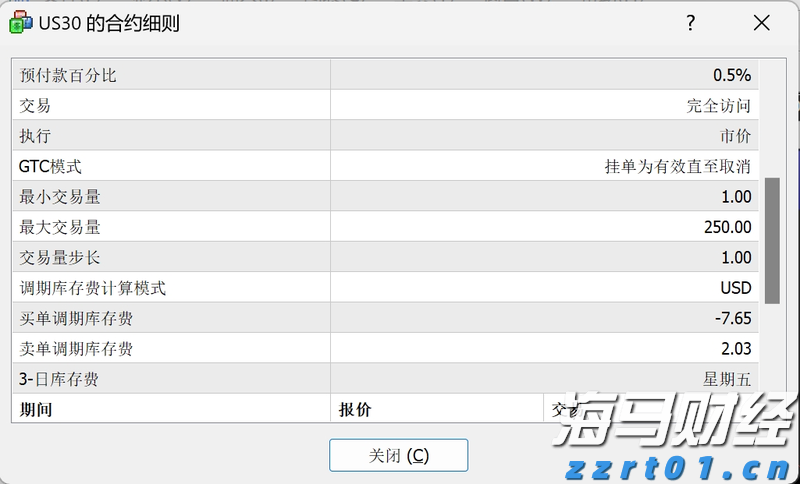 铂金价格大幅上涨60%！美中需求激增导致伦敦与苏黎世库存紧张
