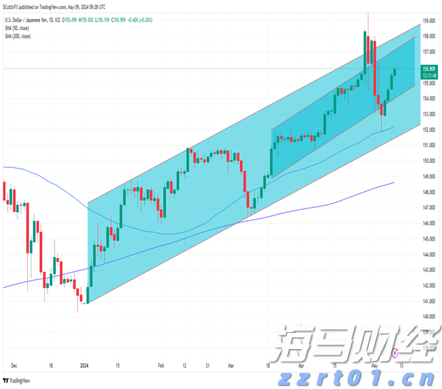 财报前瞻 | 亚马逊(AMZN.US)面临AWS挑战与贸易战的双重压力