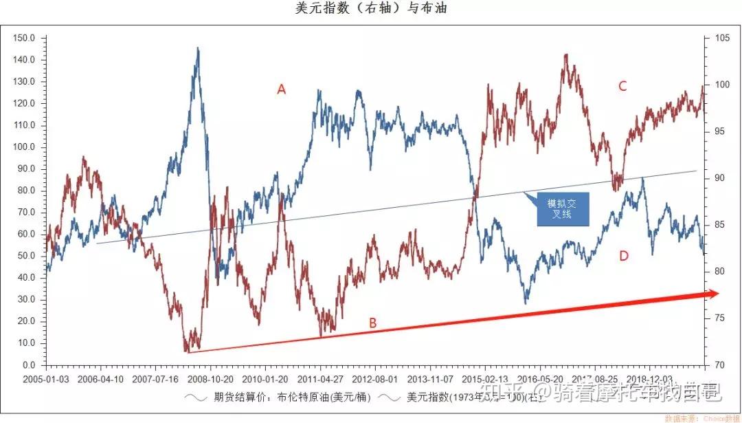 探索