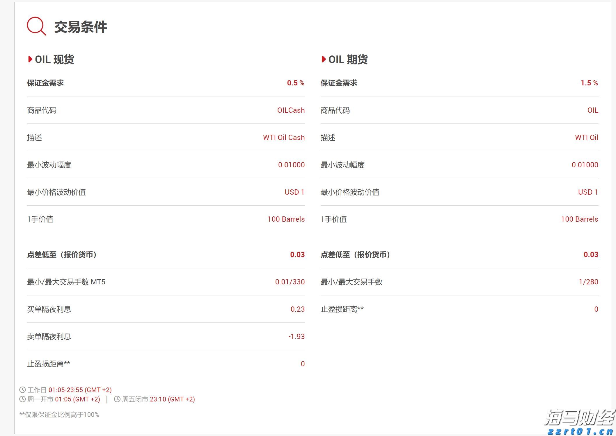 综合