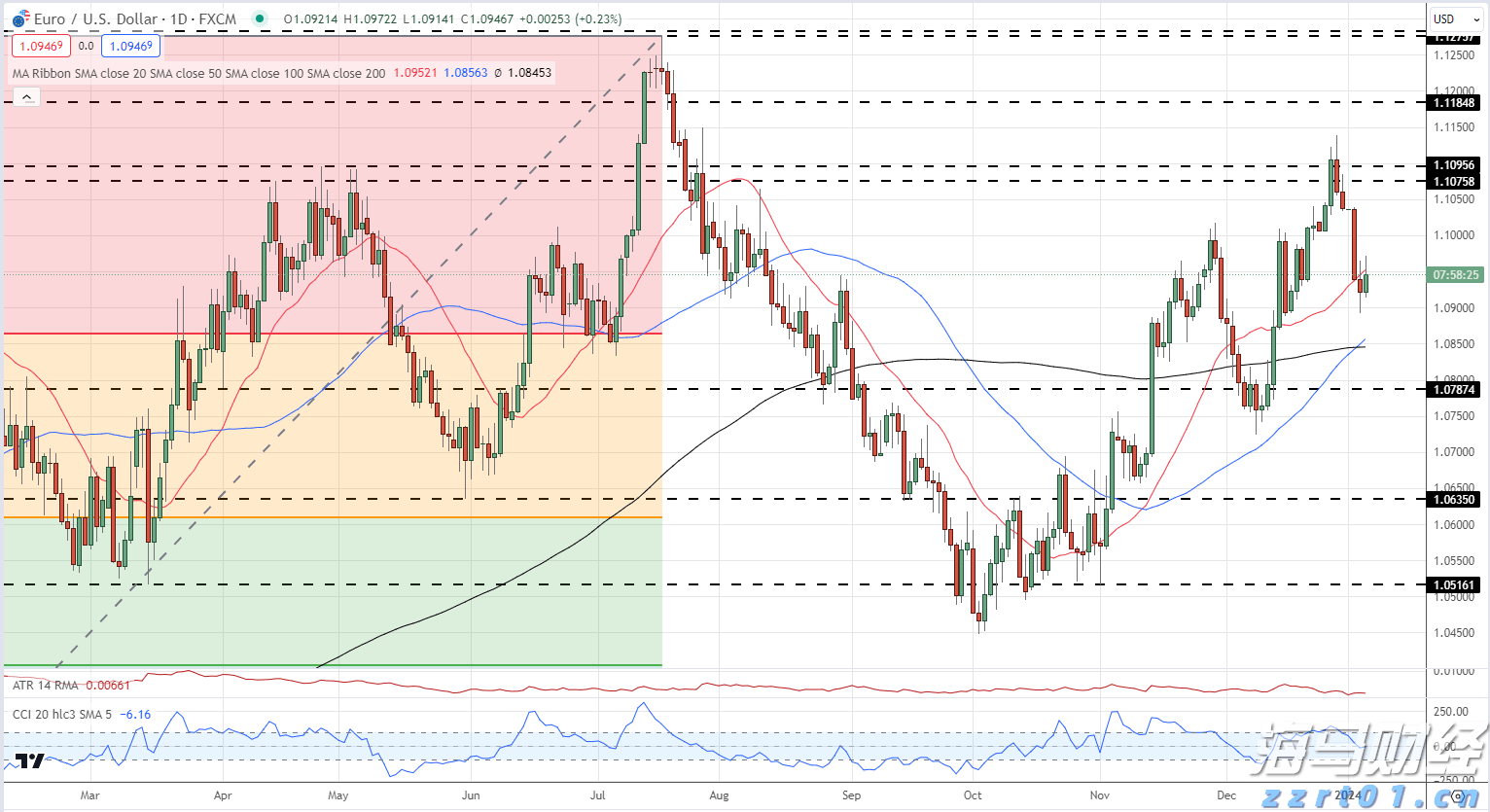 亚马逊(AMZN.US)急需AI投资回报,股东期待股价改善